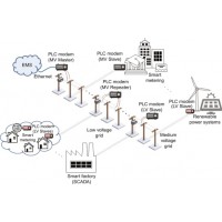 Elektrik Tesisatı Üzerinden Röle Cihaz Kontrol Veri Alma Gönderme Power Line Communication