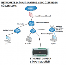 ethernet 24 - 16 input giriş devresi kartı scada poe tcp ip 12V